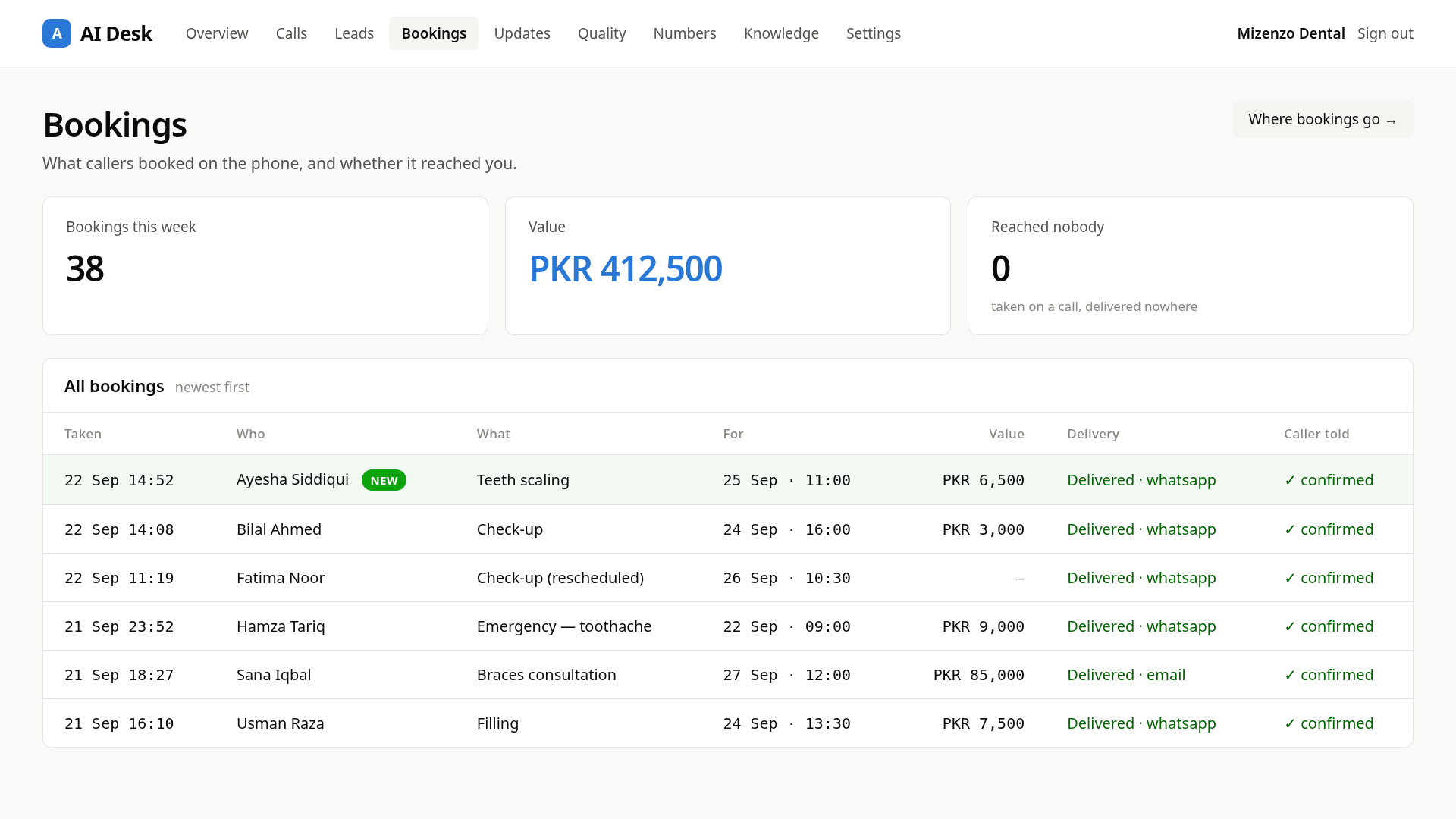 Mizenzo AI Desk — a booking created from a call
